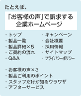 たとえば、「お客様の声」で訴求する企業ページ